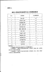規范市場秩序，促進健康發展——中國建設工程造價管理協會關于工程造價咨詢服務收費的通知解讀