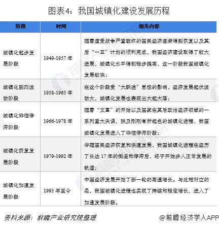 2018年工程造價咨詢行業發展現狀分析 市政工程造價咨詢業務發展態勢良好